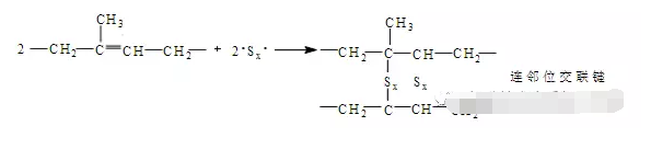 橡膠接頭：橡膠用硫磺