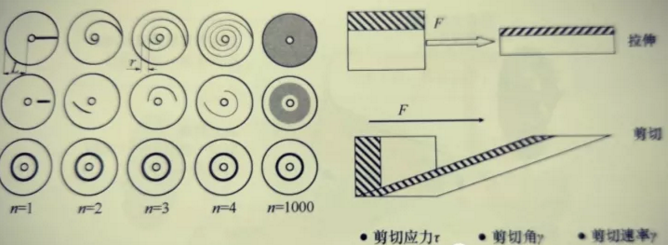 老舊管網(wǎng)改造橡膠接頭:橡膠混煉原則 老舊管網(wǎng)改造橡膠接頭:橡膠混煉原則