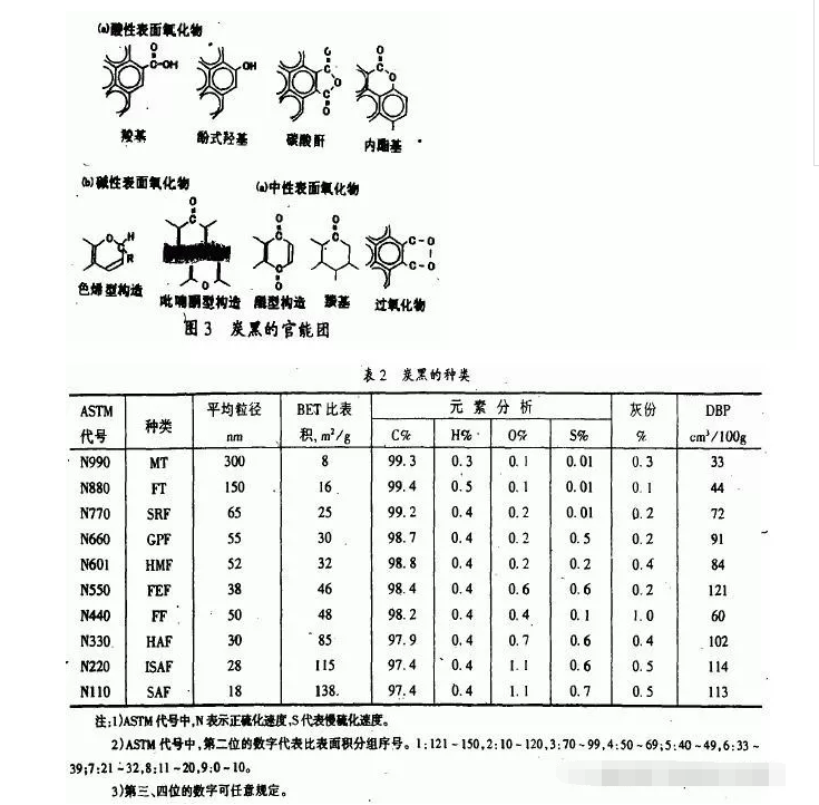 地下停車場項目橡膠接頭:橡膠填料補強的化學機理