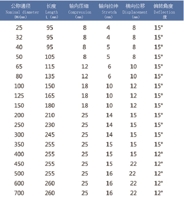 KXT橡膠接頭尺寸圖樣本，我們有完整版的說明書