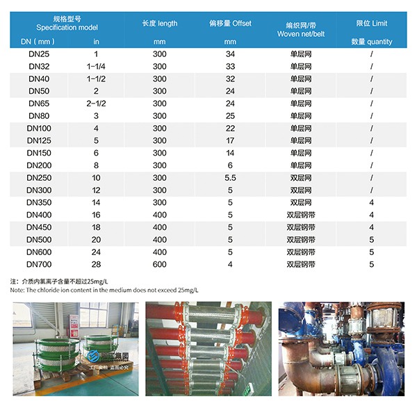 JTW型全不銹鋼金屬軟管 JTW型全不銹鋼金屬軟管