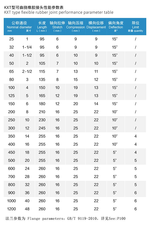 KXT型 可曲撓橡膠接頭 KXT型 可曲撓橡膠接頭