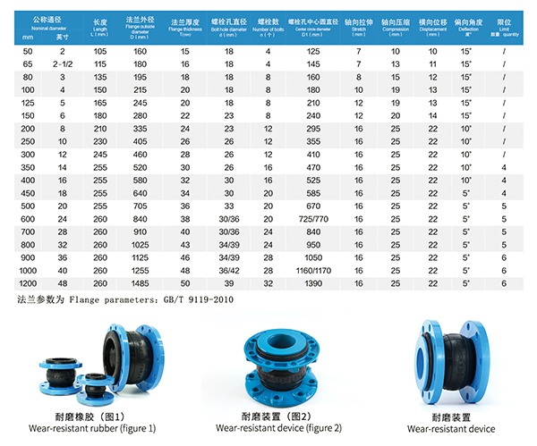 BL型 耐磨橡膠軟連接