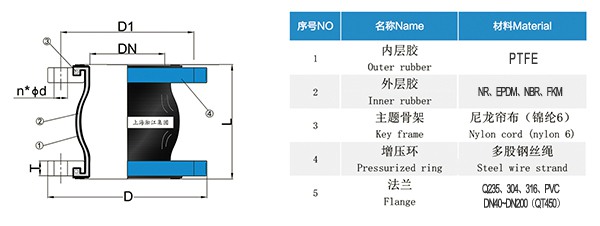 制藥行業高純管路中四氟接頭的關鍵作用